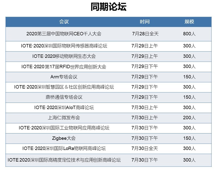 7月物聯(lián)網(wǎng)展定檔深圳!啟動萬物互聯(lián)號角 展會新聞 第3張-聯(lián)拓創(chuàng)意 7月物聯(lián)網(wǎng)展定檔深圳!啟動萬物互聯(lián)號角 展會新聞 第3張