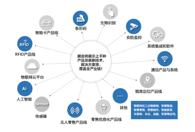 7月物聯(lián)網(wǎng)展定檔深圳!啟動萬物互聯(lián)號角 展會新聞 第4張-聯(lián)拓創(chuàng)意 7月物聯(lián)網(wǎng)展定檔深圳!啟動萬物互聯(lián)號角 展會新聞 第4張