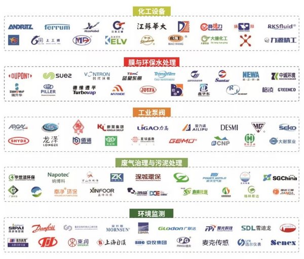 上?；瘜W工業展攜手多個展會共同舉辦，引領化工新征程 展會新聞 第3張