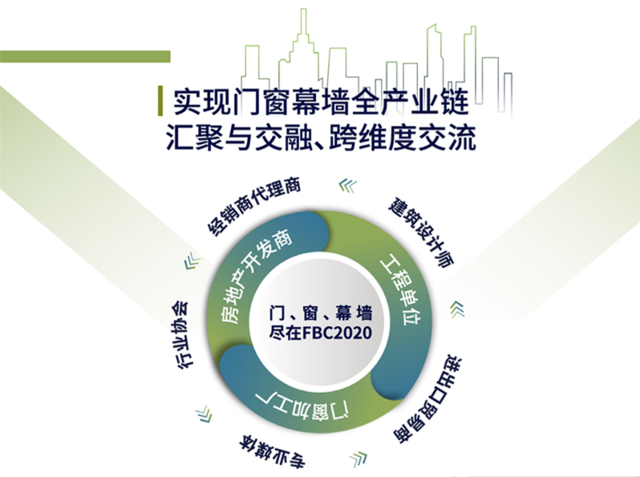 中國門窗幕墻展FBC將于十月底在北京開幕 展會(huì)新聞 第1張-聯(lián)拓創(chuàng)意 中國門窗幕墻展FBC將于十月底在北京開幕 展會(huì)新聞 第1張